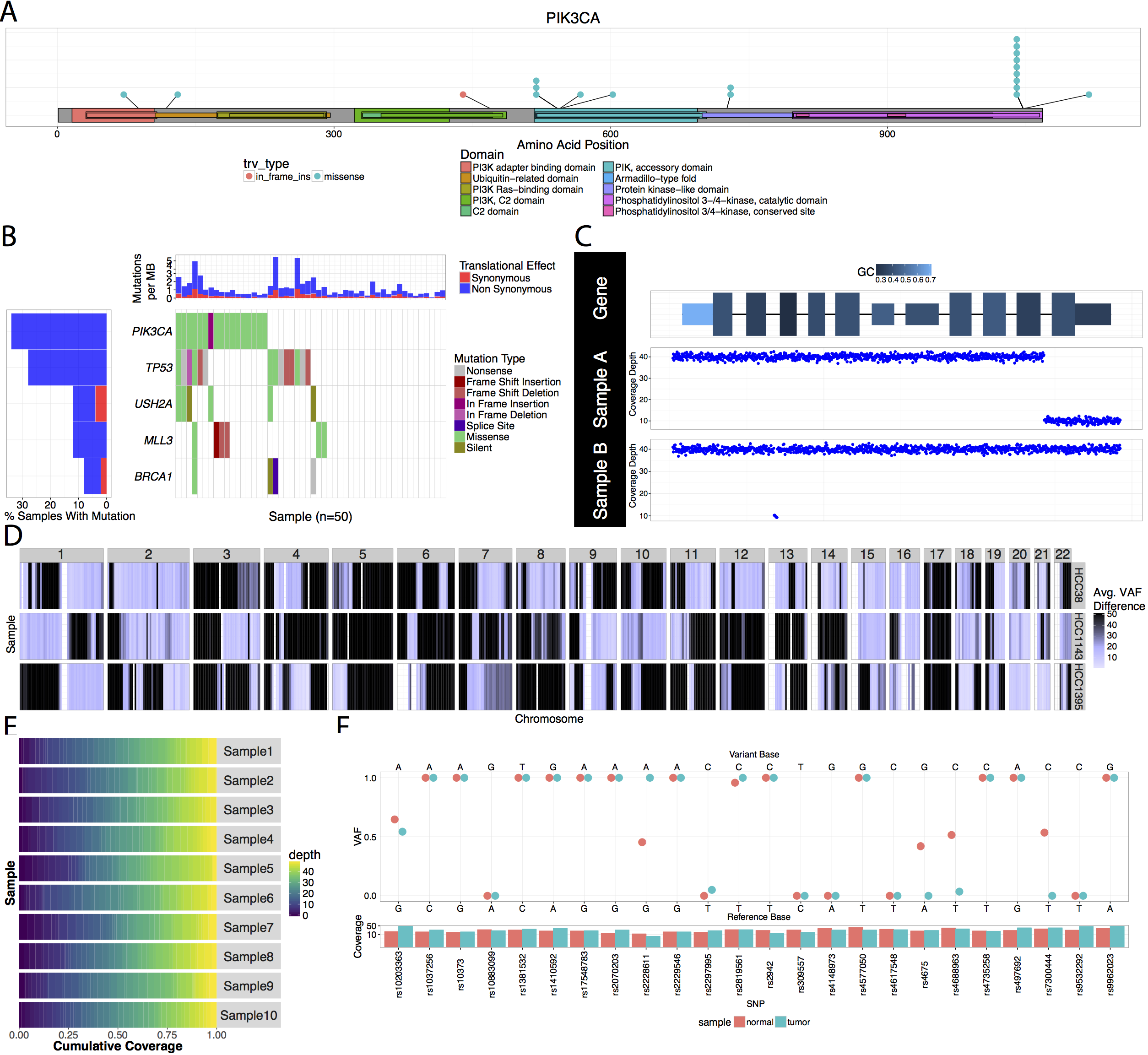 Genomic Data Visualization and Interpretation  Griffith Lab