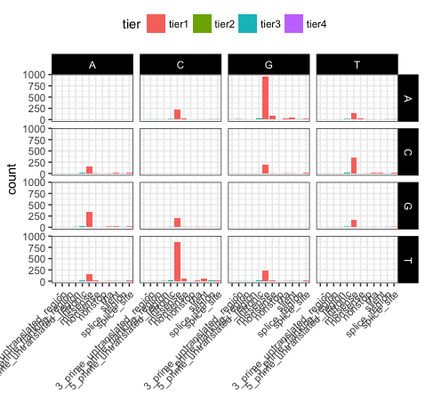 ggplot label multipanel